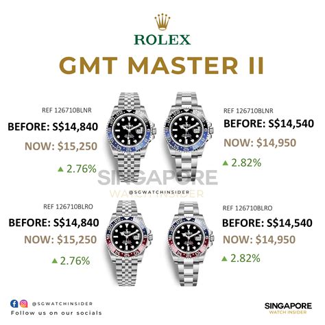 maxi cash rolex price|rolex singapore price list.